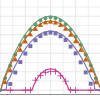 Local symmetry and global structure in adaptive voter models Local symmetry and global structure in adaptive voter models