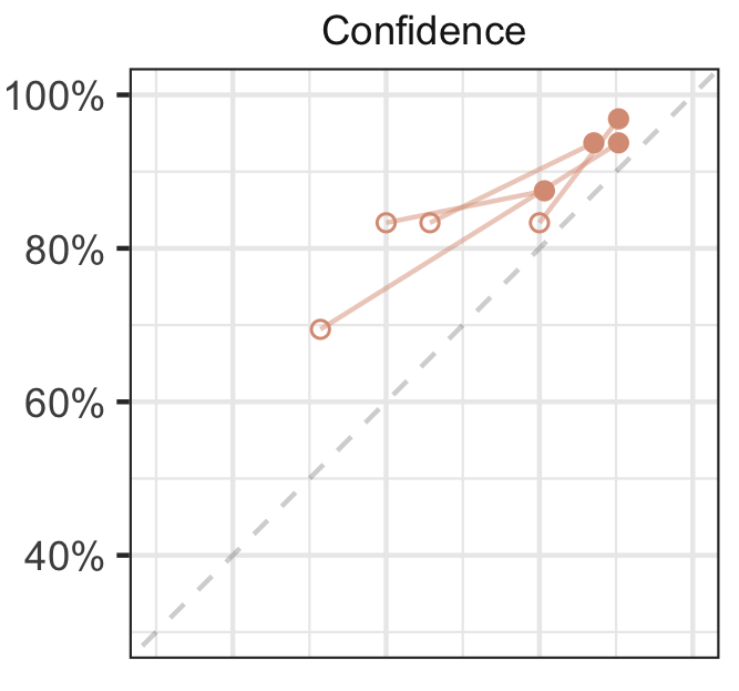 Active learning for reducing gender gaps in undergraduate computing and data science Active learning for reducing gender gaps in undergraduate computing and data science