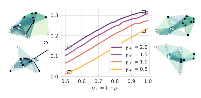 Growing Hypergraphs With Homophily