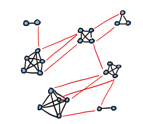 The illusion of households as entities in social networks The illusion of households as entities in social networks