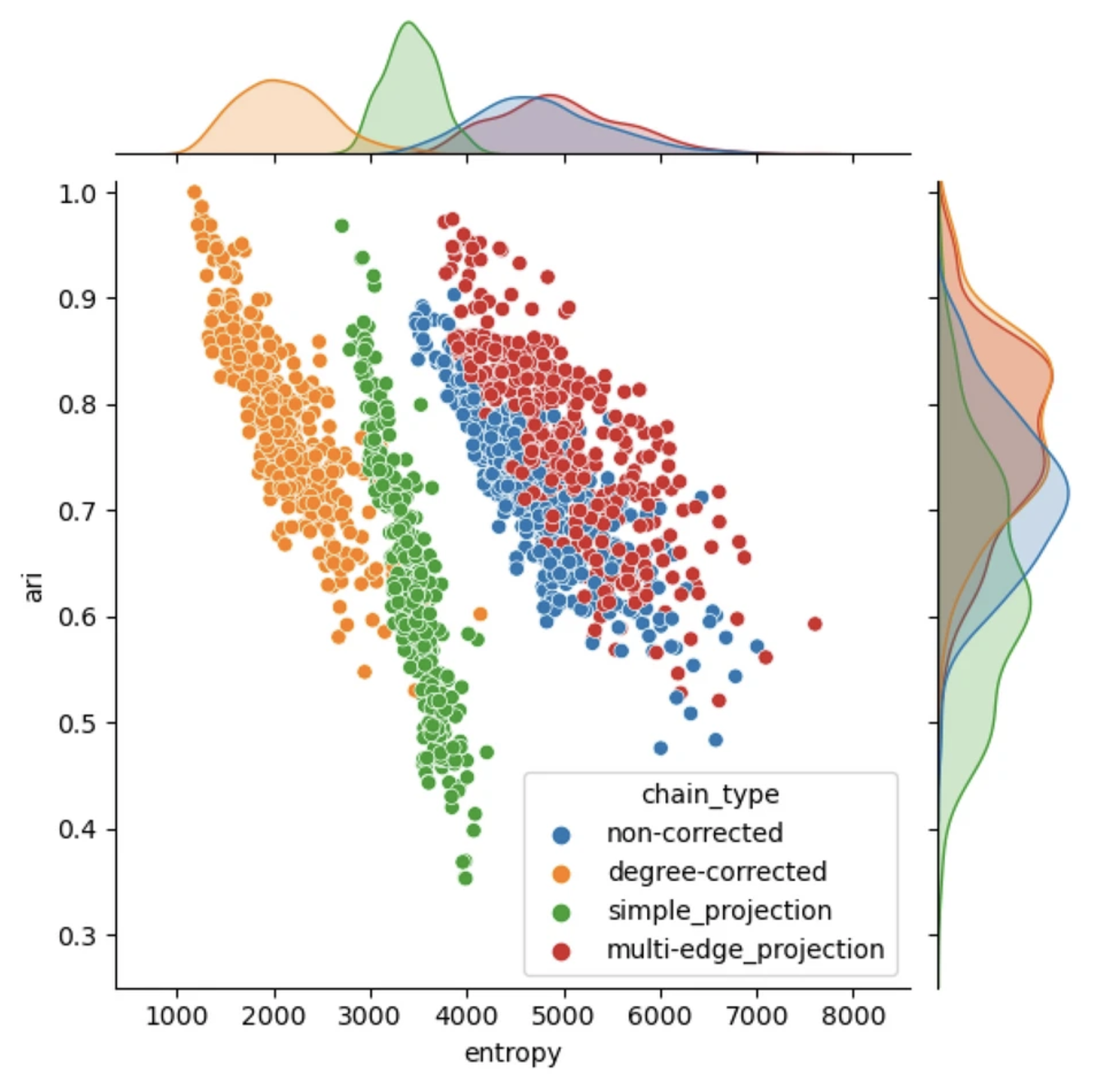 Community detection in hypergraphs via mutual information maximization Community detection in hypergraphs via mutual information maximization