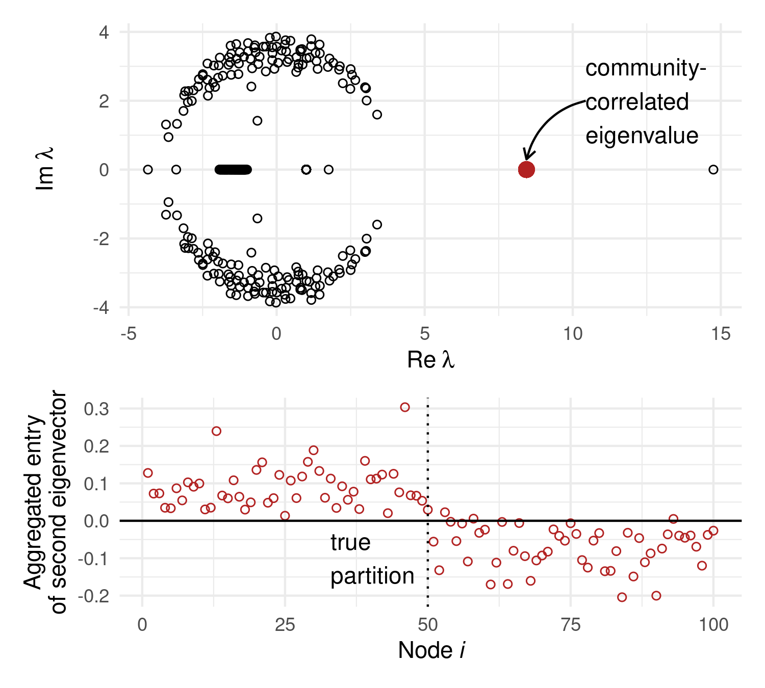 Nonbacktracking Spectral Clustering of Nonuniform Hypergraphs